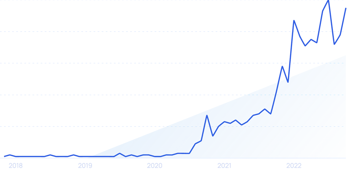 Unveiling the Mystery of Trend Topic Satın Al: Where to Look?